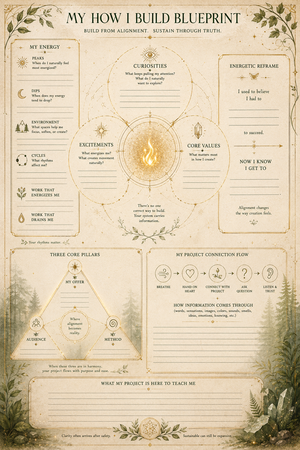 Build from Alignment blueprint worksheet for integrating energy, values, structure, and project creation